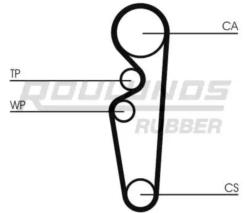 ROULUNDS RUBBER TBK034